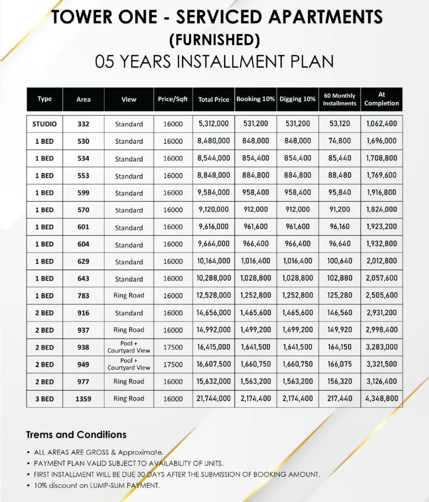 ICON Mall & Towers Lahore: Luxury Mixed-Use Investment at Bahria Interchange